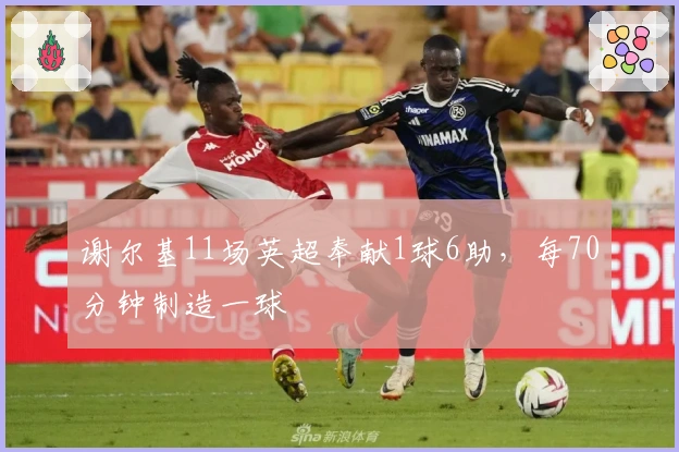 谢尔基11场英超奉献1球6助，每70分钟制造一球